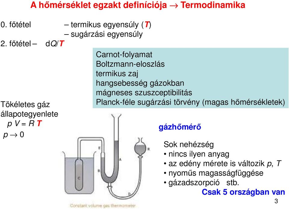 Tökéletes gáz állapotegyenlete p V = R T p 0 Planck-féle sugárzási törvény (magas hőmérsékletek) gázhőmérő Sok