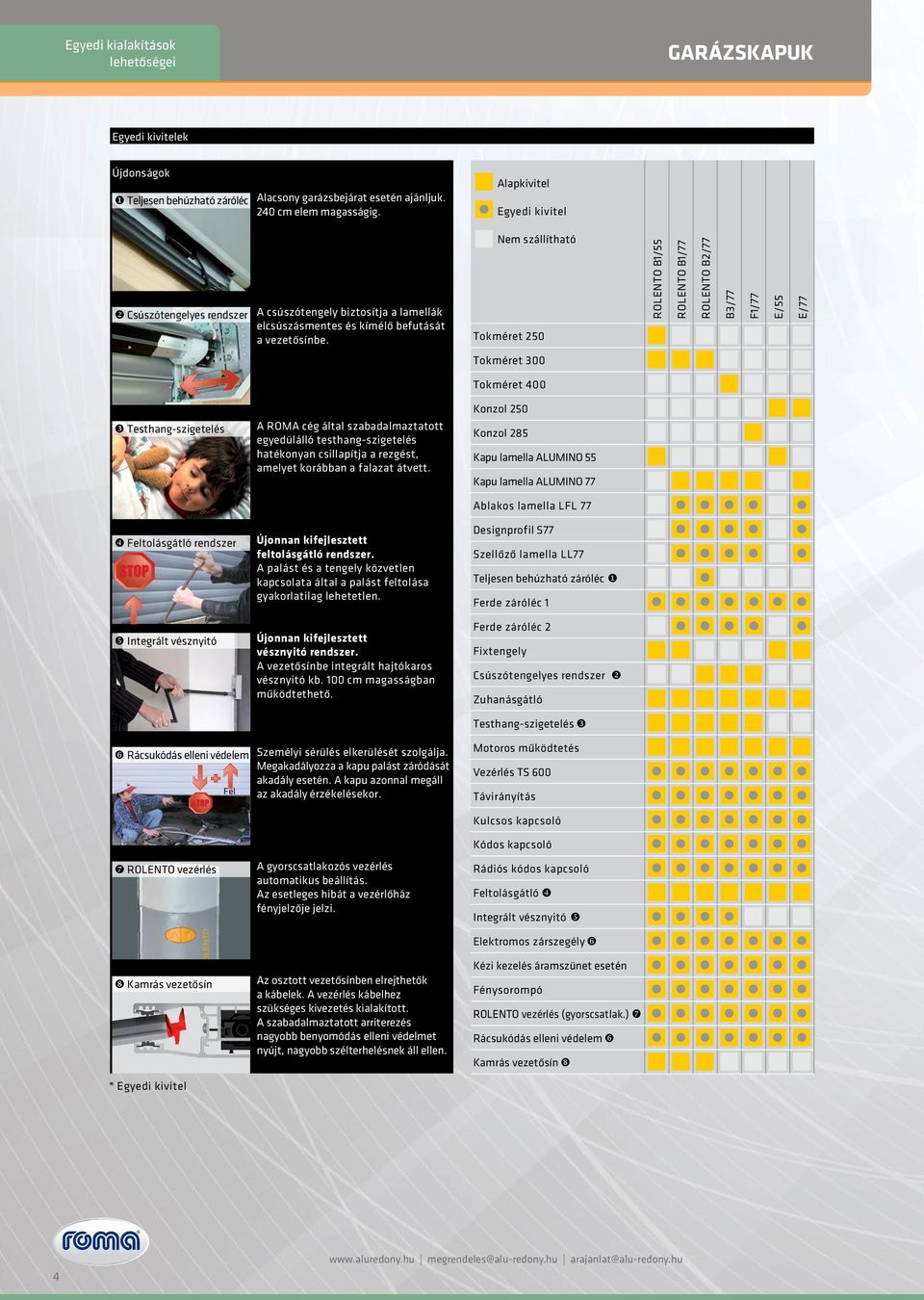 Nem szállítható Tokméret 250 ROLENTO B1/55 ROLENTO B1/77 ROLENTO B2/77 B3/77 F1/77 E/55 E/77 Tokméret 300 Tokméret 400 Testhang-szigetelés Feltolásgátló rendszer Integrált vésznyitó A ROMA cég által