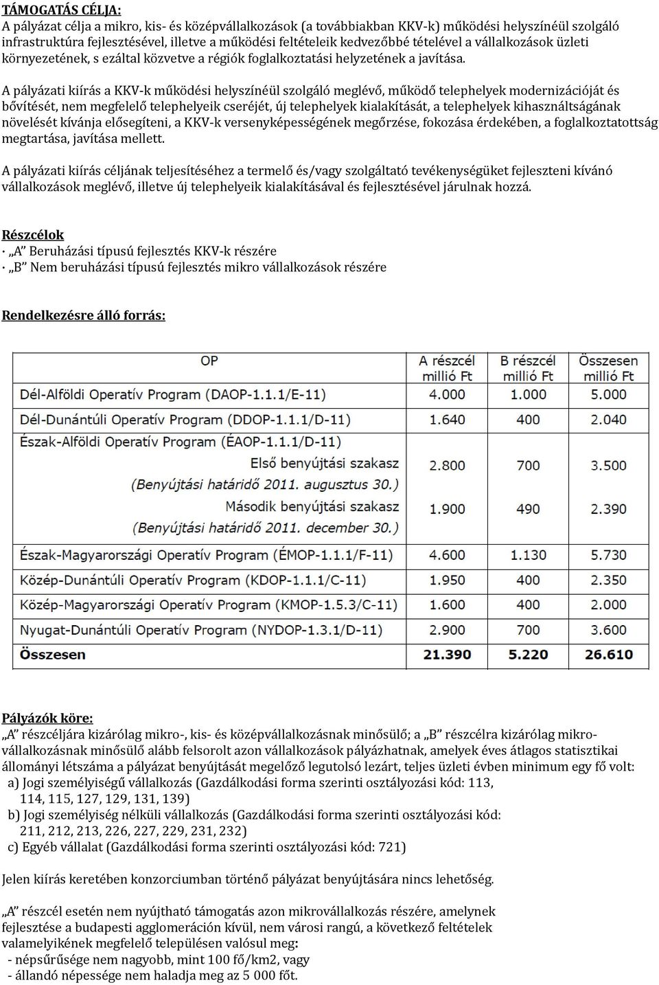 A pályázati kiírás a KKV-k működési helyszínéül szolgáló meglévő, működő telephelyek modernizációját és bővítését, nem megfelelő telephelyeik cseréjét, új telephelyek kialakítását, a telephelyek