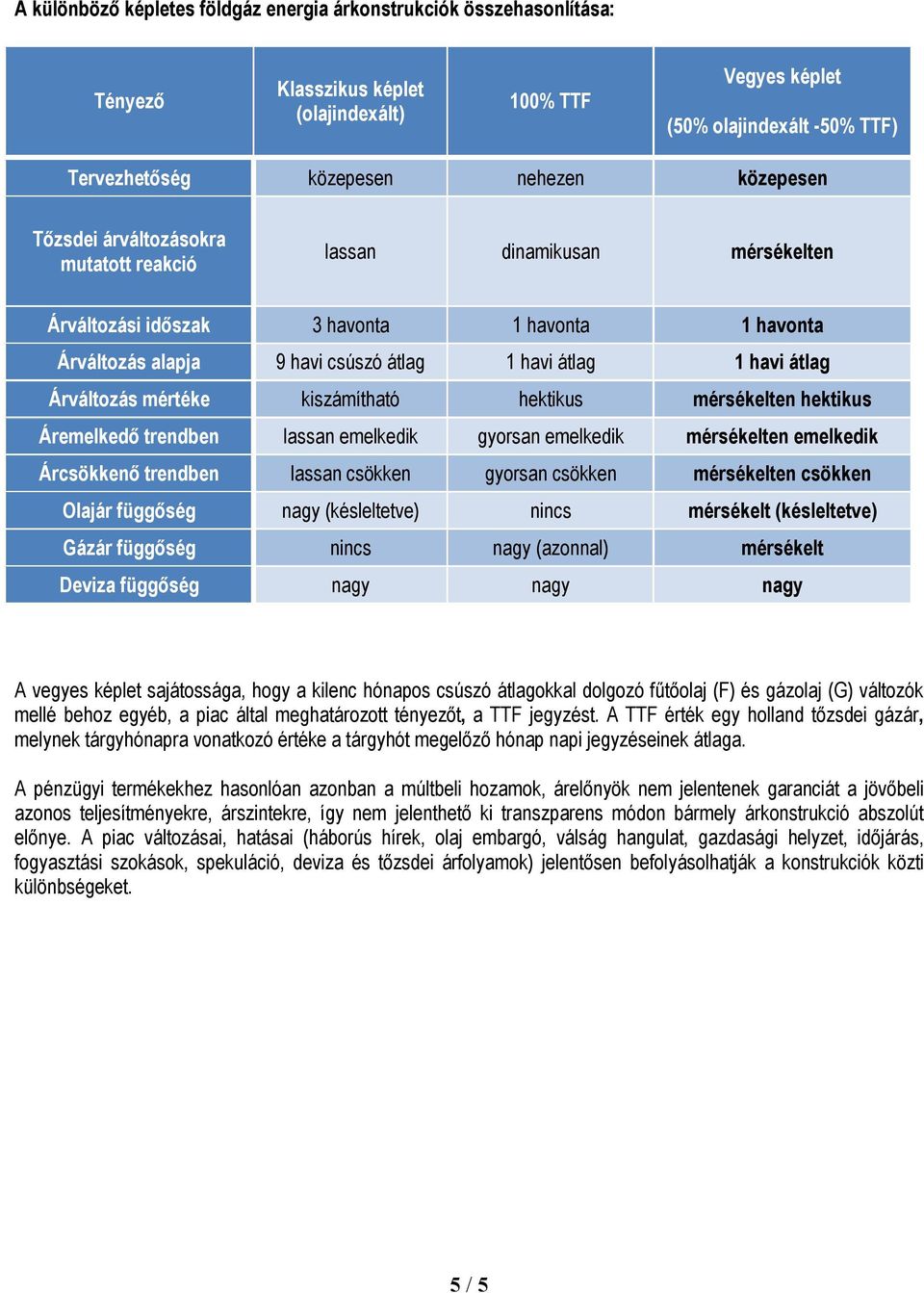 Árváltozás mértéke kiszámítható hektikus mérsékelten hektikus Áremelkedő trendben lassan emelkedik gyorsan emelkedik mérsékelten emelkedik Árcsökkenő trendben lassan csökken gyorsan csökken