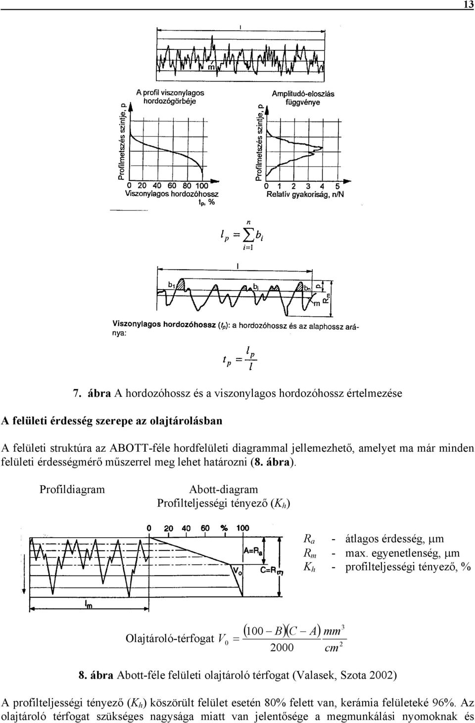 Profildiagram Abott-diagram Profilteljességi tényező (K h ) R a - átlagos érdesség, µm R m - max.