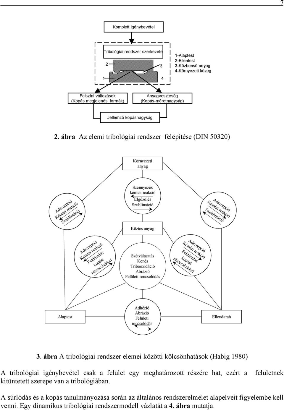 ábra Az elemi tribológiai rendszer felépítése (DIN 50320) Környezeti anyag Adszorpció Kémiai reakció Szublimáció Szennyezés kémiai reakció Elgőzölés Szublimáció Köztes anyag Adszorpció Kémiai reakció