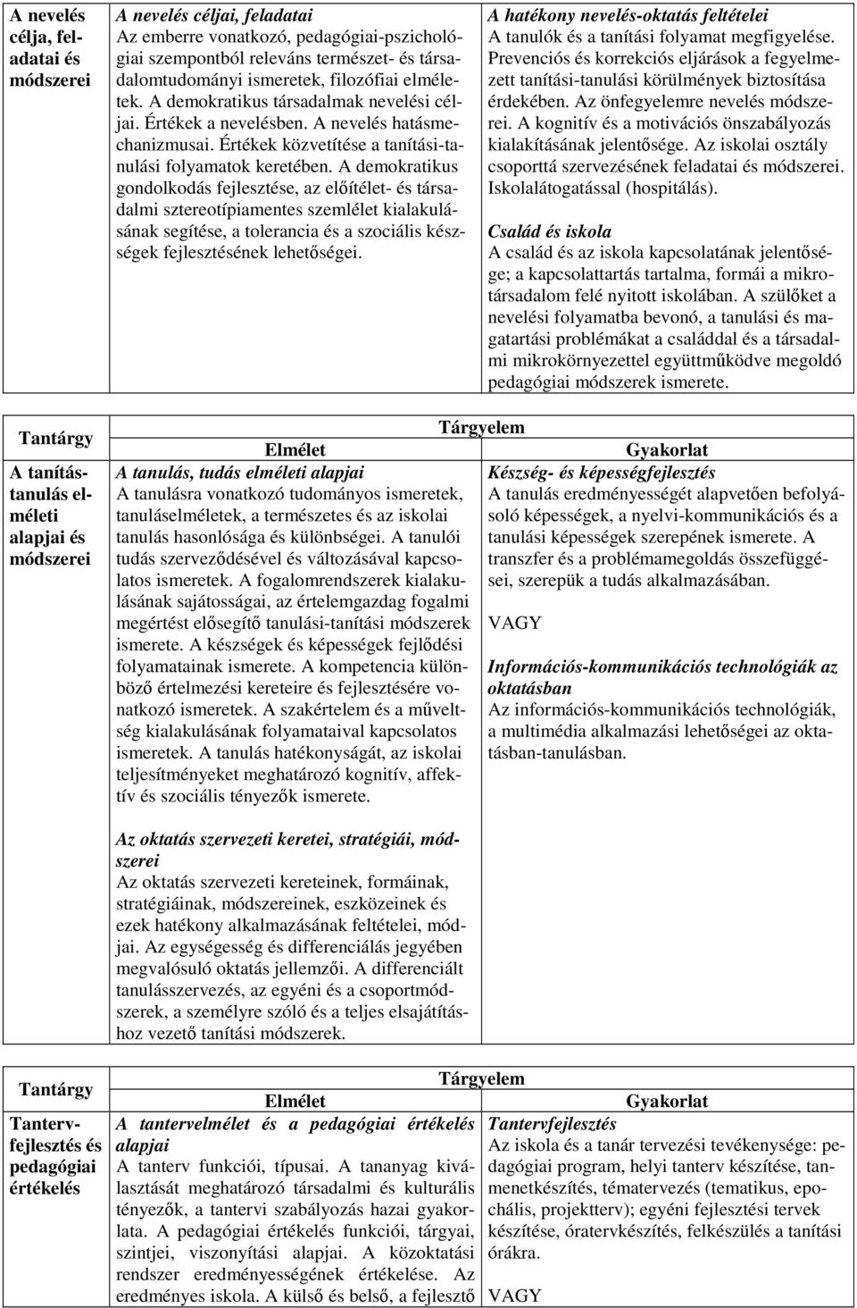 A demokratikus gondolkodás fejleszte, az előítélet- társadalmi sztereotípiamentes szemlélet kialakulásának segíte, a tolerancia a szociális kzségek fejlesztének lehetőségei.