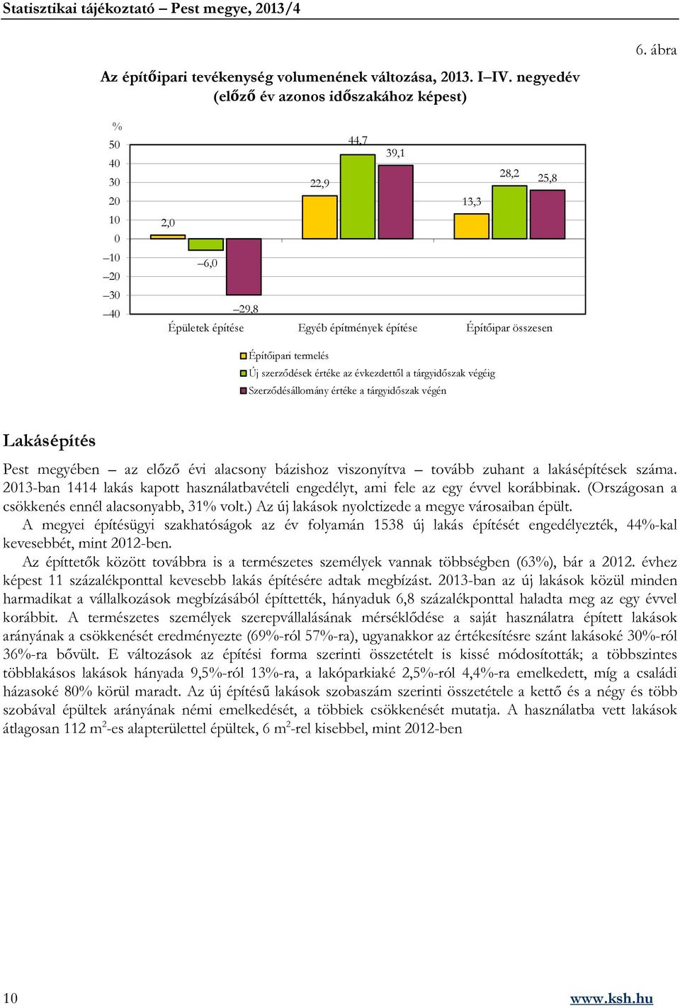 termelés Új szerződések értéke az évkezdettől a tárgyidőszak végéig Szerződésállomány értéke a tárgyidőszak végén Lakásépítés Pest megyében az előző évi alacsony bázishoz viszonyítva tovább zuhant a