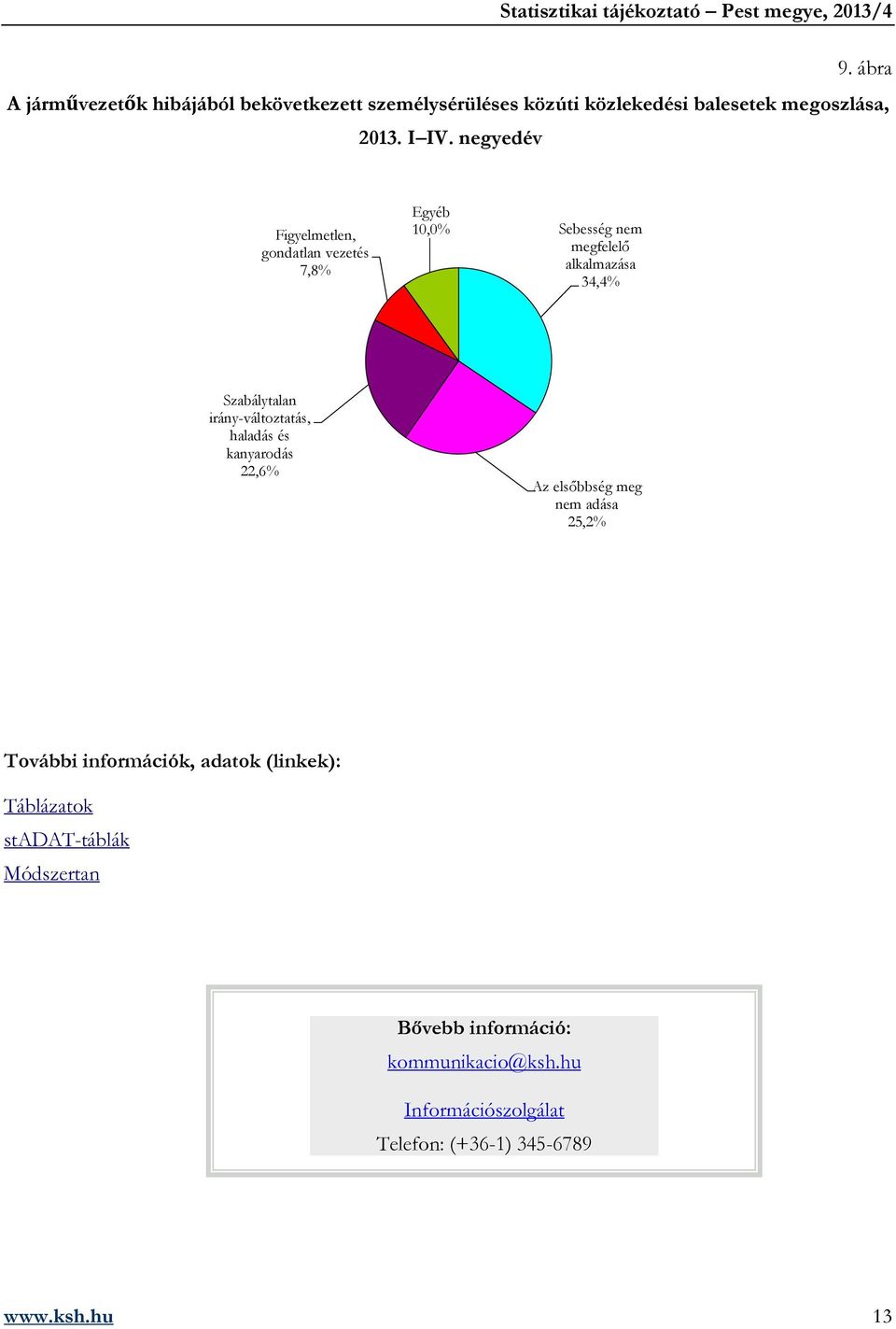 irány-változtatás, haladás és kanyarodás 22,6% Az elsőbbség meg nem adása 25,2% További információk, adatok (linkek):