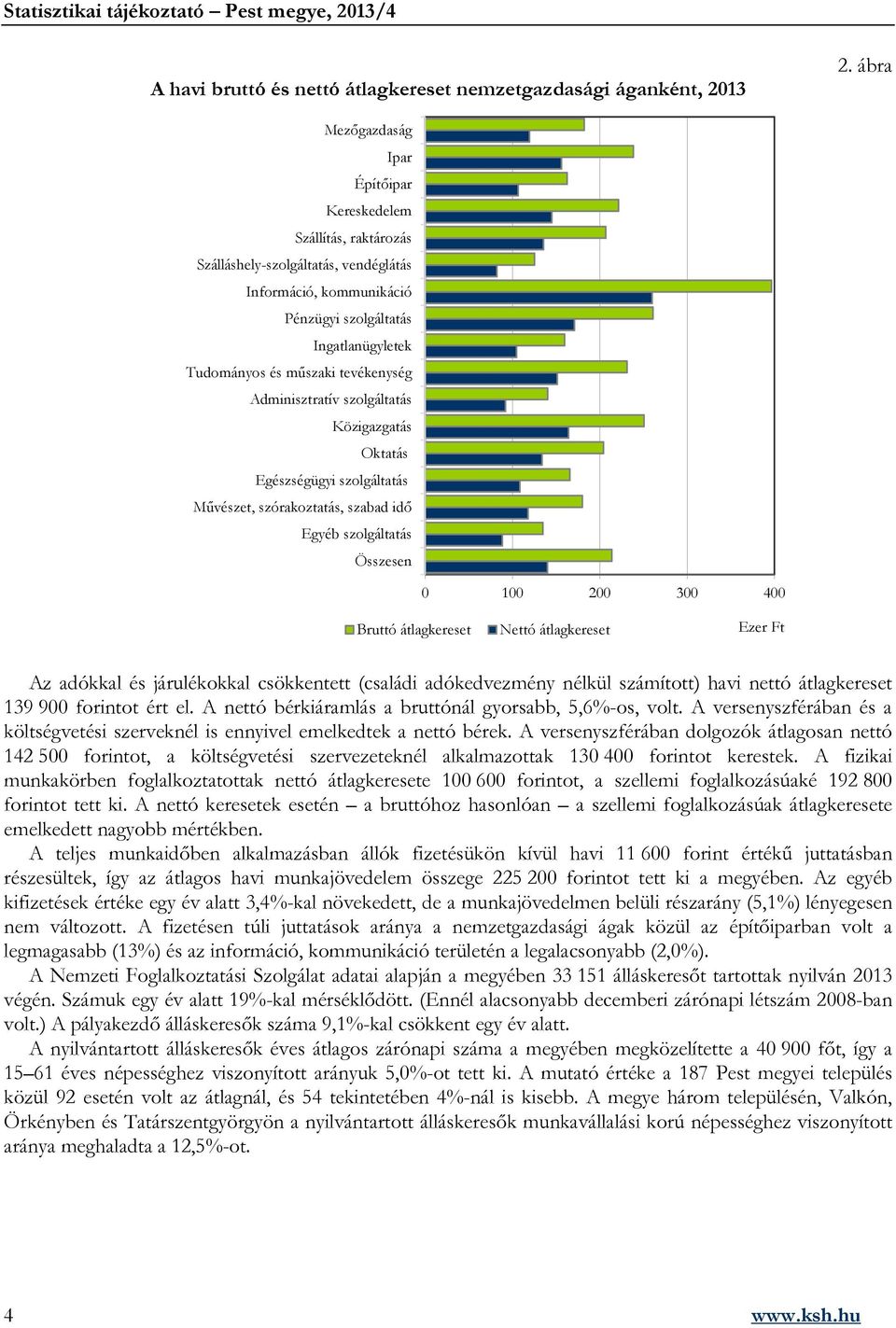 tevékenység Adminisztratív szolgáltatás Közigazgatás Oktatás Egészségügyi szolgáltatás Művészet, szórakoztatás, szabad idő Egyéb szolgáltatás Összesen 0 100 200 300 400 Bruttó átlagkereset Nettó