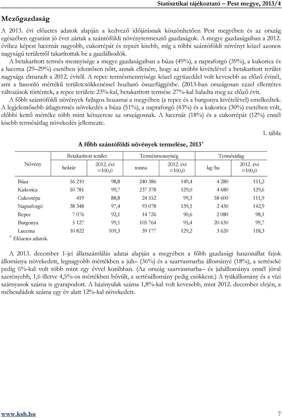 A betakarított termés mennyisége a megye gazdaságaiban a búza (49%), a napraforgó (39%), a kukorica és a lucerna (29 29%) esetében jelentősen nőtt, annak ellenére, hogy az utóbbi kivételével a