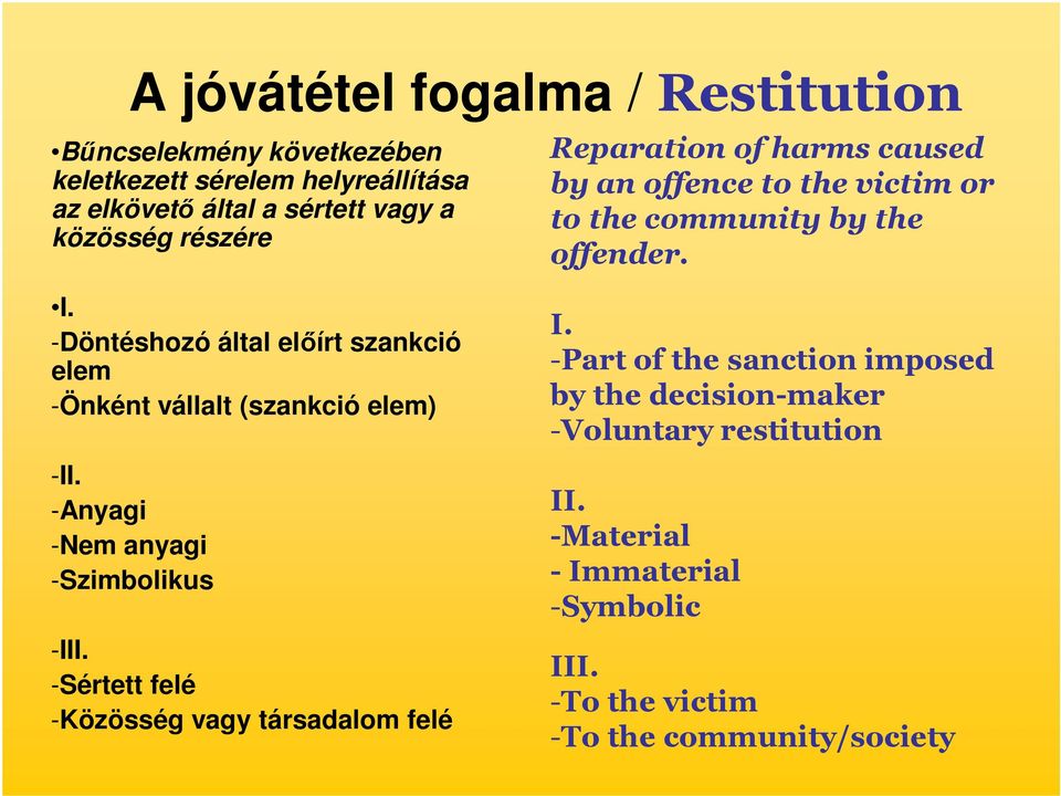 -Döntéshozó által elıírt szankció elem -Önként vállalt (szankció elem) -II. -Anyagi -Nem anyagi -Szimbolikus -III.