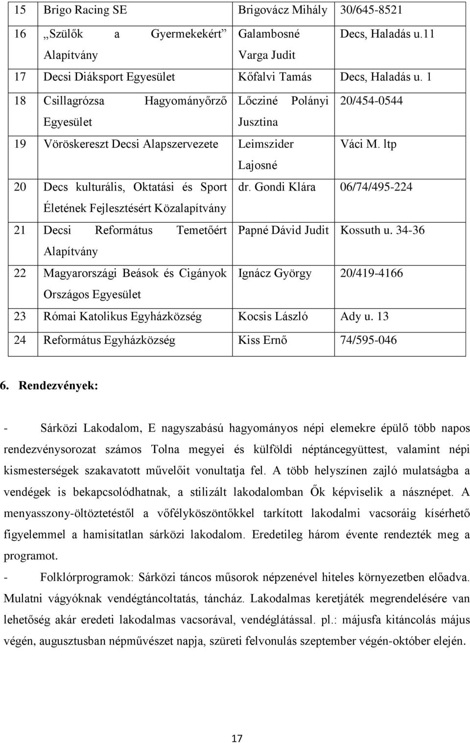 Gondi Klára 06/74/495-224 Életének Fejlesztésért Közalapítvány 21 Decsi Református Temetőért Papné Dávid Judit Kossuth u.