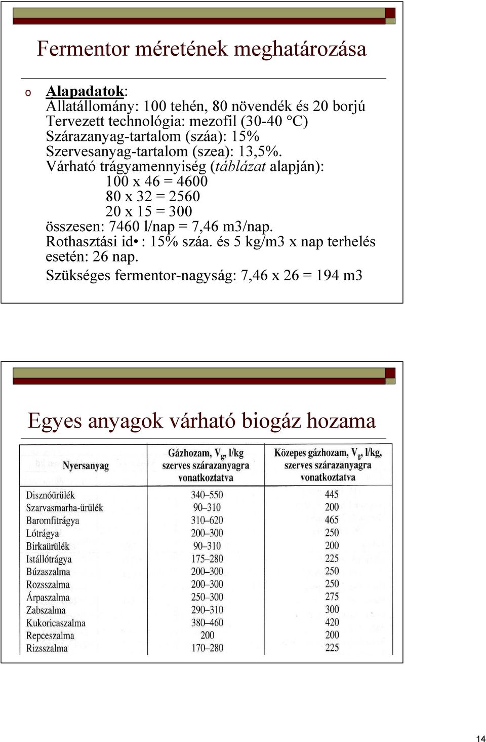 Várható trágyamennyiség (táblázat alapján): 100 x 46 = 4600 80 x 32 = 2560 20 x 15 = 300 összesen: 7460 l/nap = 7,46