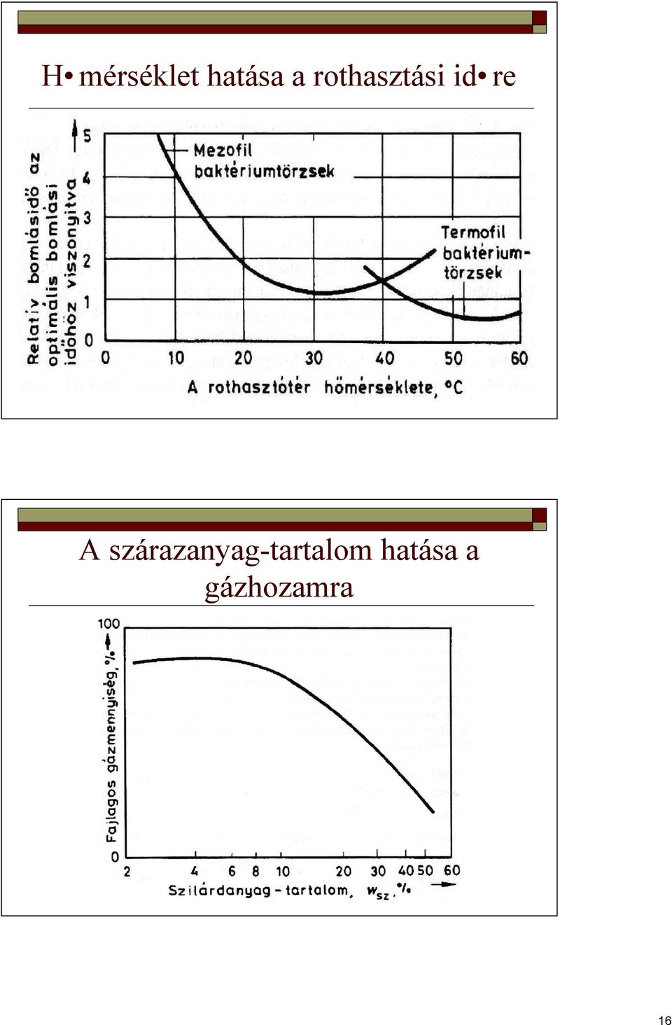 szárazanyag-tartalom