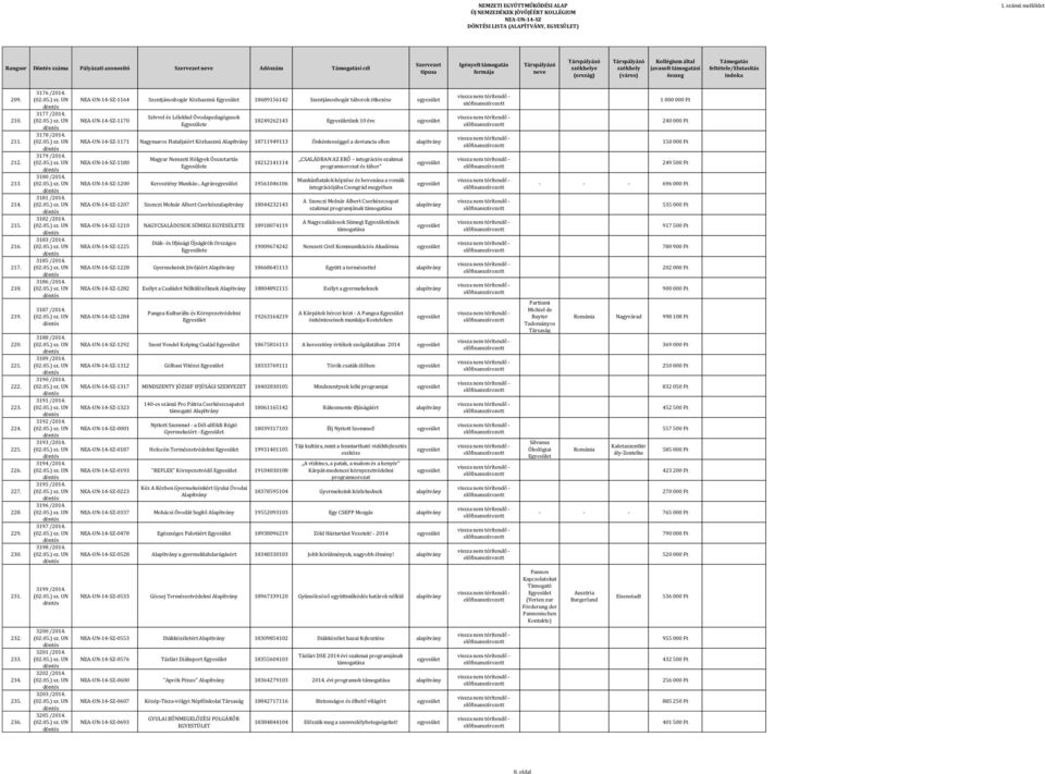 -1180 Magyar Nemzeti Hölgyek Összetartás e 18212141114 CSALÁDBAN AZ ERŐ integrációs szakmai programsorozat és tábor 249 500 Ft 213. 3180 /2014.