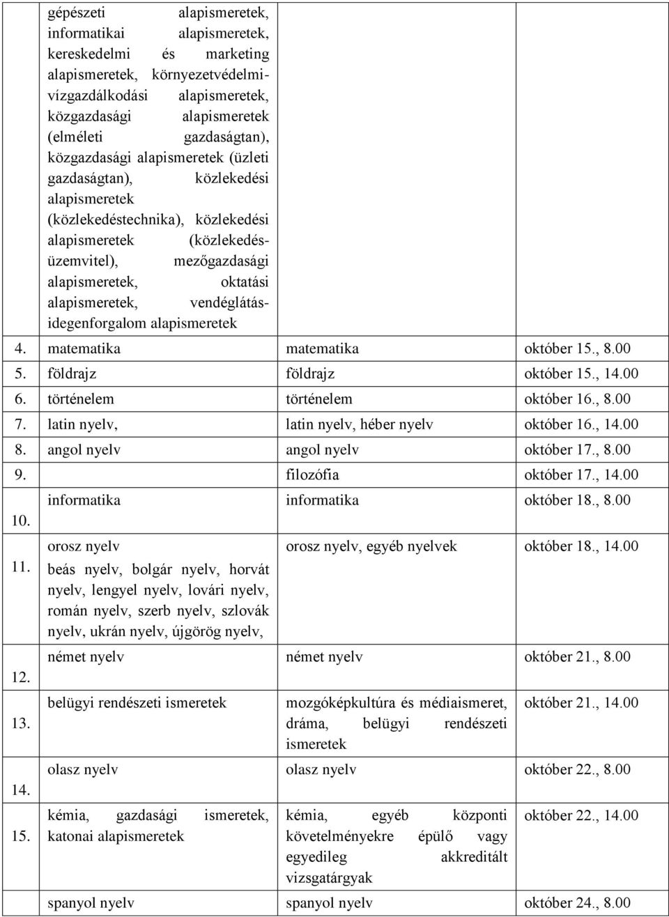 vendéglátásidegenforgalom alapismeretek 4. matematika matematika október 15., 8.00 5. földrajz földrajz október 15., 14.00 6. történelem történelem október 16., 8.00 7.