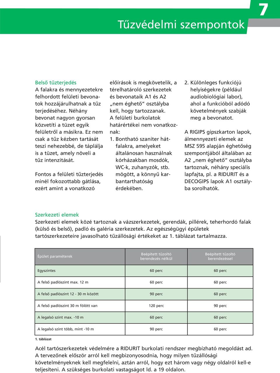 Fontos a felületi tûzterjedés minél fokozottabb gátlása, ezért amint a vonatkozó elôírások is megkövetelik, a térelhatároló szerkezetek és bevonataik A1 és A2 nem éghetô osztályba kell, hogy