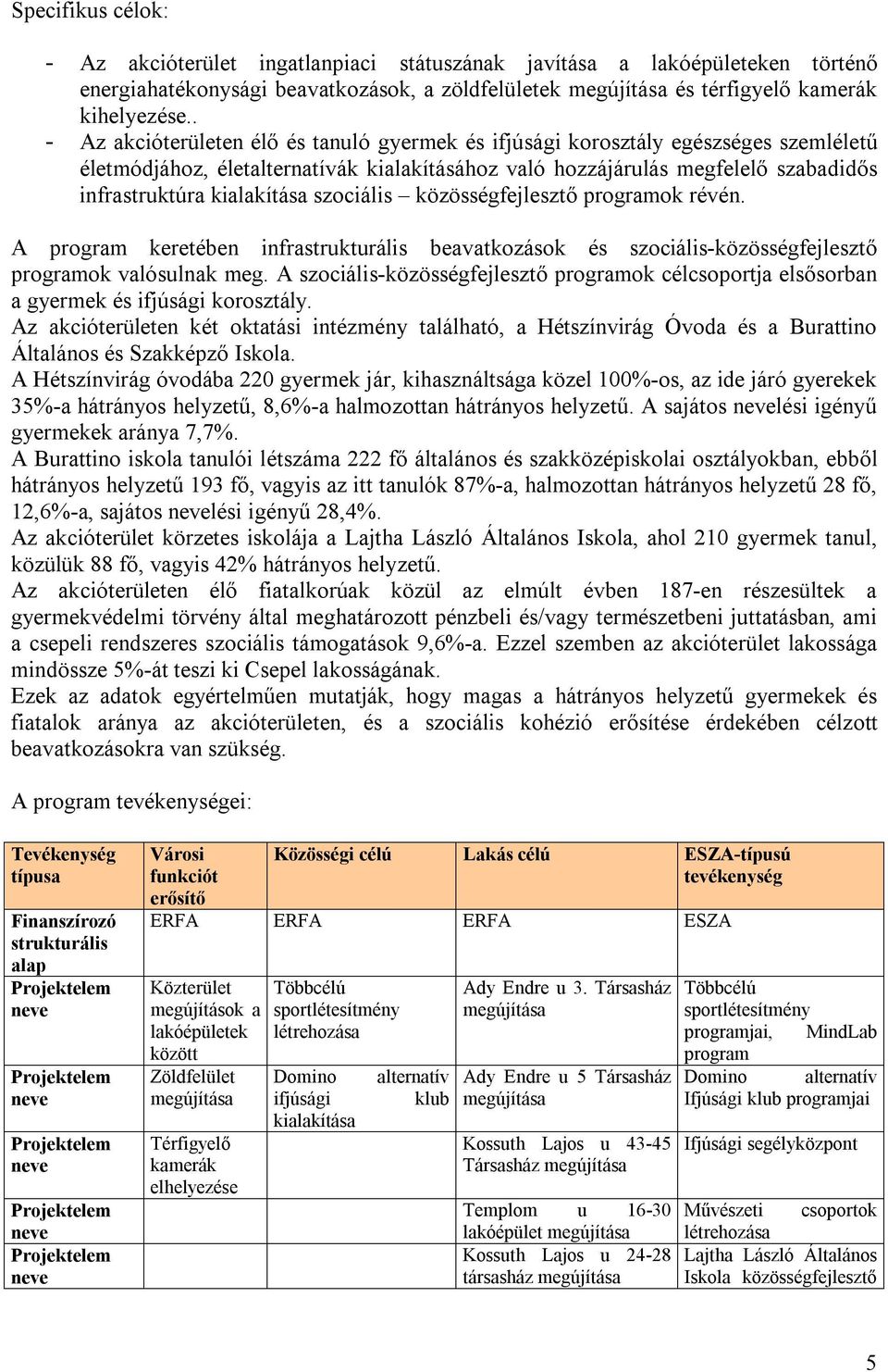 kialakítása szociális közösségfejlesztő programok révén. A program keretében infrastrukturális beavatkozások és szociális-közösségfejlesztő programok valósulnak meg.