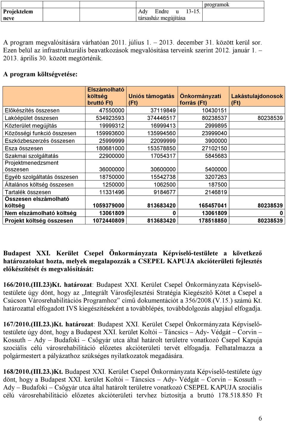 A program költségvetése: Elszámolható költség bruttó Ft) Uniós támogatás (Ft) Önkormányzati forrás (Ft) Lakástulajdonosok (Ft) Előkészítés összesen 47550000 37119849 10430151 Lakóépület összesen