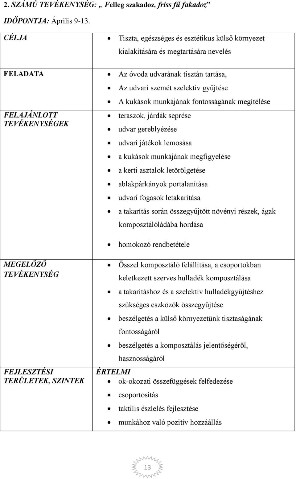 A kukások munkájának fontosságának megítélése teraszok, járdák seprése udvar gereblyézése udvari játékok lemosása a kukások munkájának megfigyelése a kerti asztalok letörölgetése ablakpárkányok