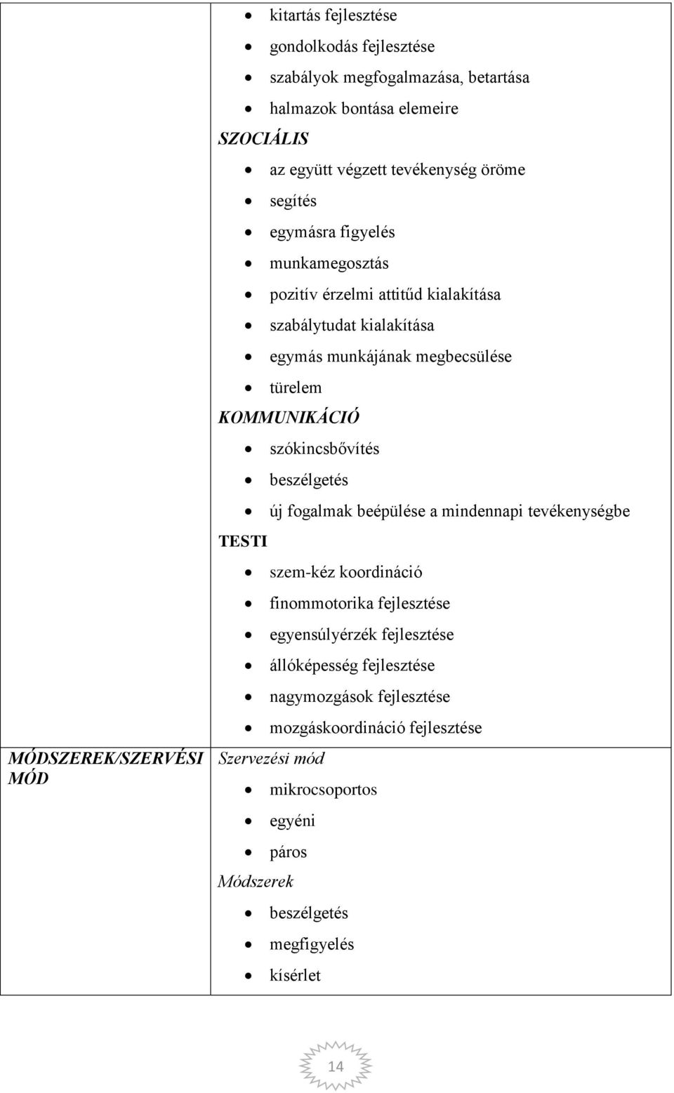 KOMMUNIKÁCIÓ szókincsbővítés beszélgetés új fogalmak beépülése a mindennapi tevékenységbe TESTI szem-kéz koordináció finommotorika fejlesztése egyensúlyérzék