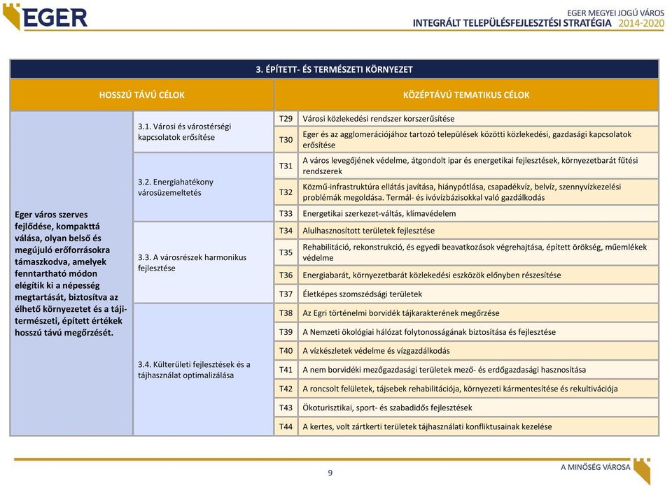 2. Energiahatékony városüzemeltetés T31 T32 A város levegőjének védelme, átgondolt ipar és energetikai fejlesztések, környezetbarát fűtési rendszerek Közmű infrastruktúra ellátás javítása,