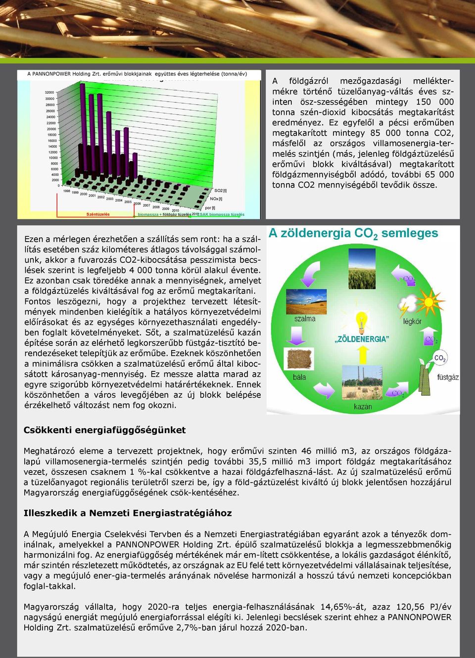 2000 2001 2002 2003 2004 NOx [t] 2005 2006 2007 2008 2009 por [t] 2010 Széntüzelés biomassza + földgáz tüzelés 2013 CSAK biomassza tüzelés A földgázról mezőgazdasági melléktermékre történő