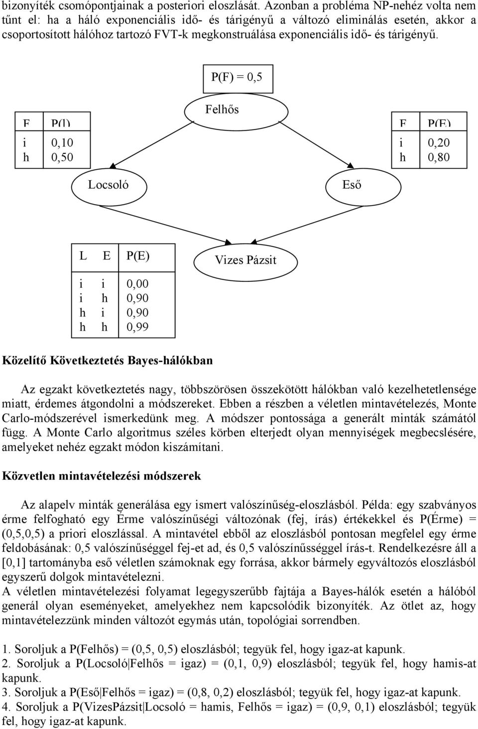 P(F) = 0,5 F P(l) 0,10 0,50 Felős F P(E) 0,20 0,80 Locsoló Eső L E P(E) Vzes Pázst 0,00 0,90 0,90 0,99 Közelítő Következtetés Bayes-álókban Az egzakt következtetés nagy, többszörösen összekötött