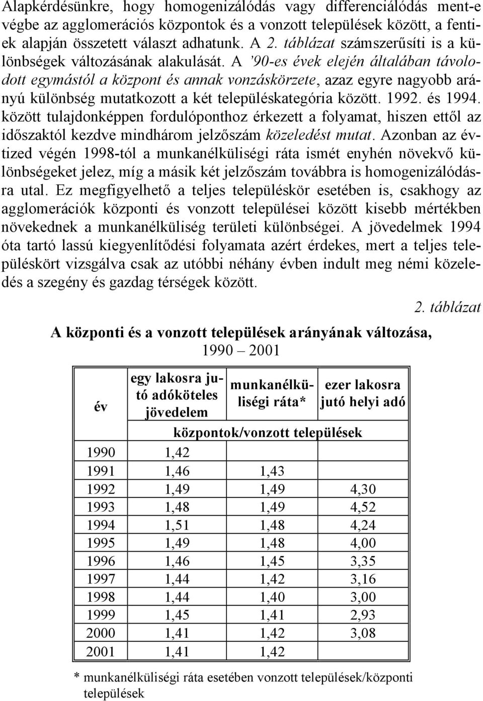 A 90-es évek elején általában távolodott egymástól a központ és annak vonzáskörzete, azaz egyre nagyobb arányú különbség mutatkozott a két településkategória között. 1992. és 1994.