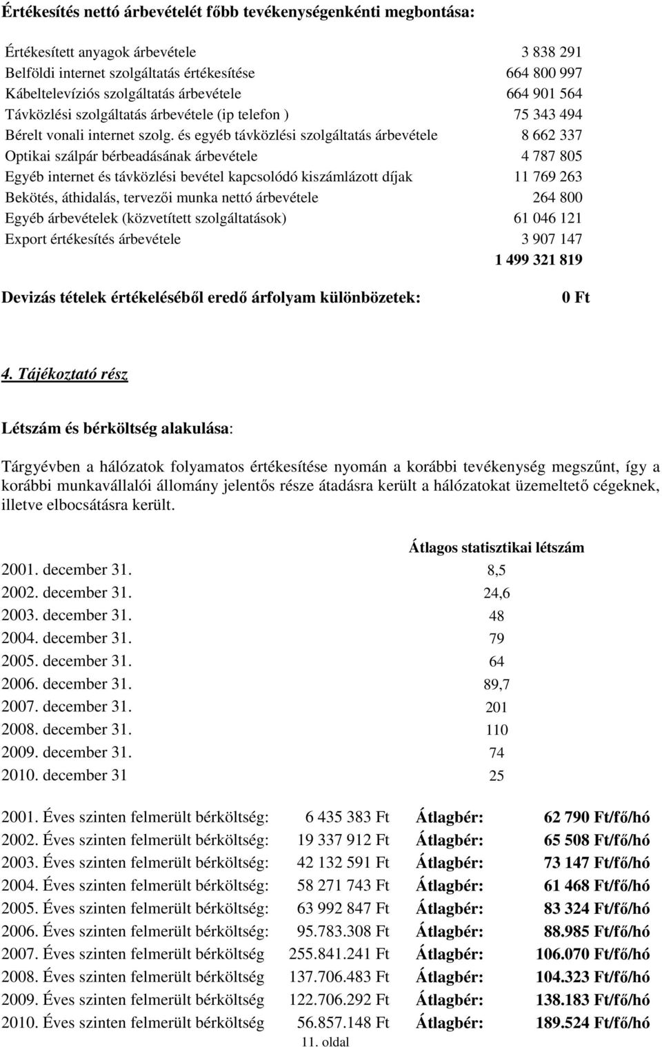 és egyéb távközlési szolgáltatás árbevétele 8 662 337 Optikai szálpár bérbeadásának árbevétele 4 787 805 Egyéb internet és távközlési bevétel kapcsolódó kiszámlázott díjak 11 769 263 Bekötés,