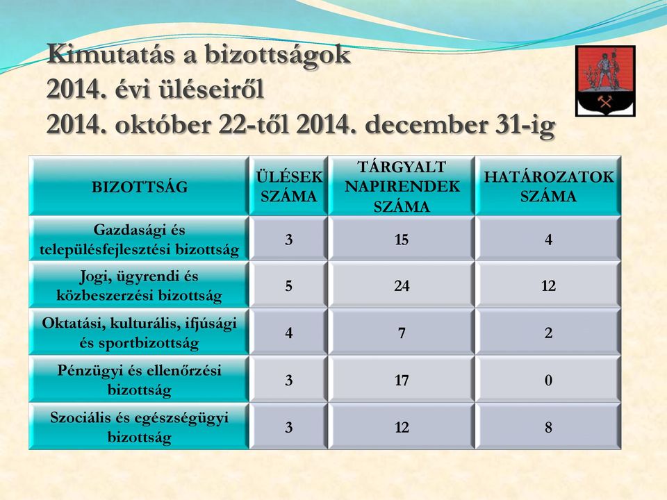 közbeszerzési bizottság Oktatási, kulturális, ifjúsági és sportbizottság Pénzügyi és ellenőrzési