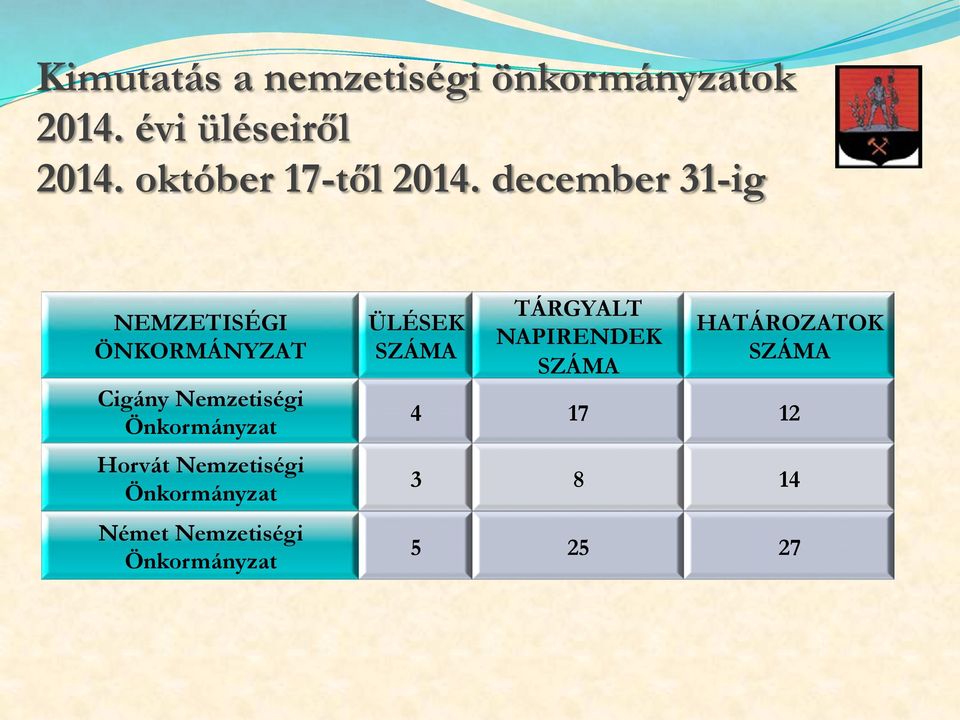 december 31-ig NEMZETISÉGI ÖNKORMÁNYZAT Cigány Nemzetiségi Önkormányzat