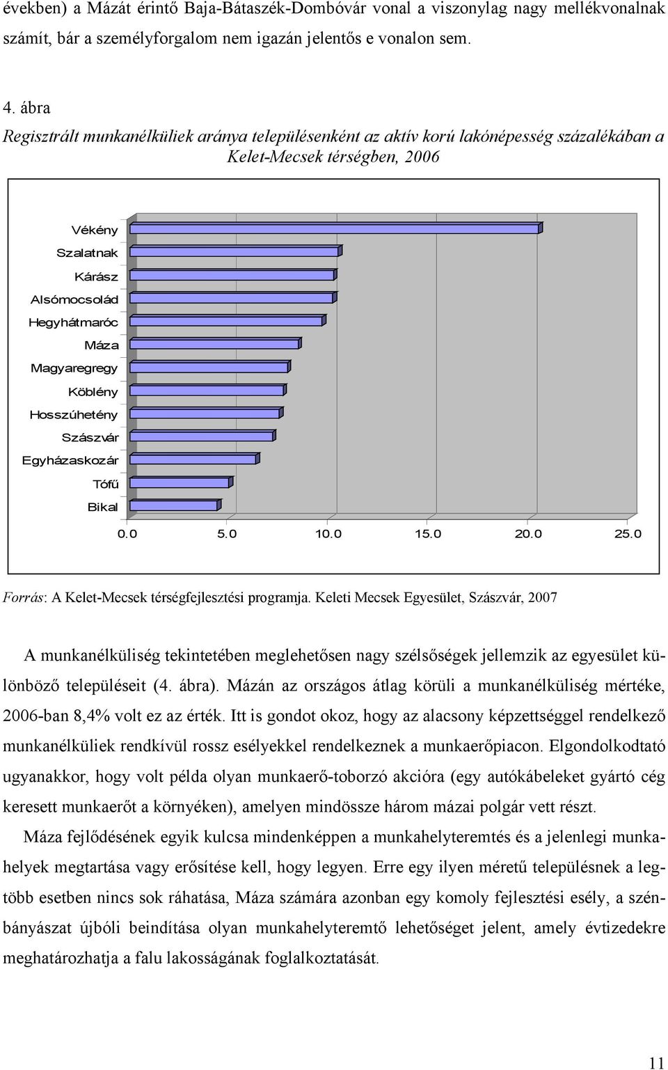 Köblény Hosszúhetény Szászvár Egyházaskozár Tófű Bikal 0.0 5.0 10.0 15.0 20.0 25.0 Forrás: A Kelet-Mecsek térségfejlesztési programja.