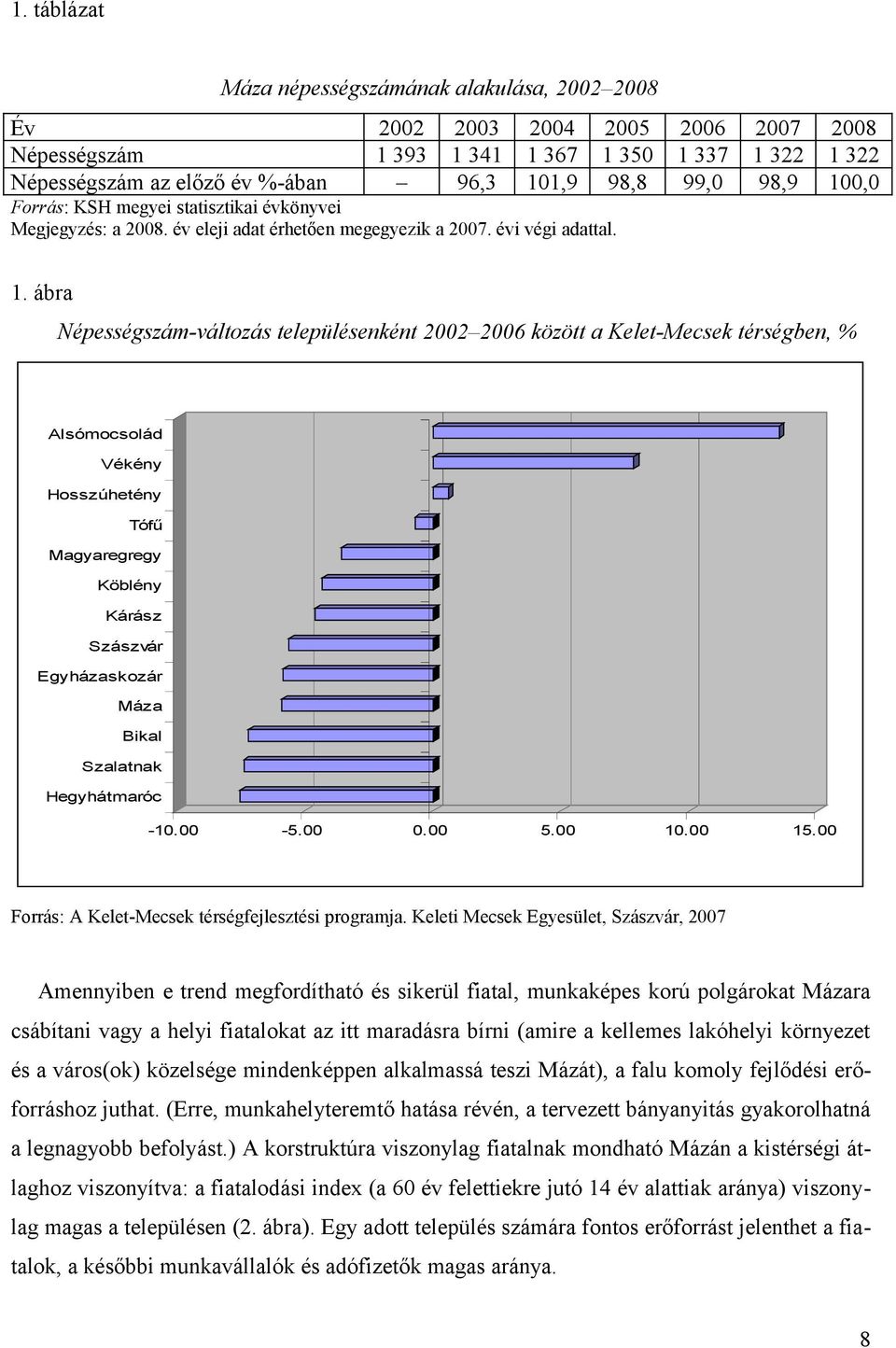 0,0 Forrás: KSH megyei statisztikai évkönyvei Megjegyzés: a 2008. év eleji adat érhetően megegyezik a 2007. évi végi adattal. 1.