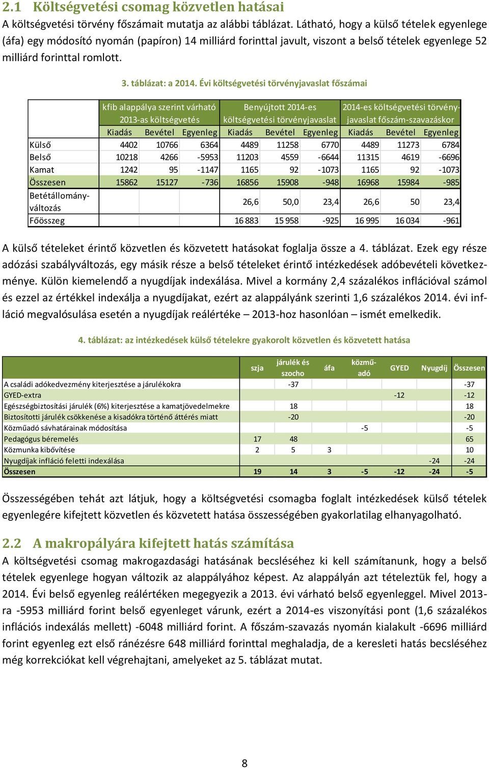 Évi költségvetési törvényjavaslat főszámai kfib alappálya szerint várható 2013-as költségvetés Benyújtott 2014-es költségvetési törvényjavaslat 2014-es költségvetési törvényjavaslat