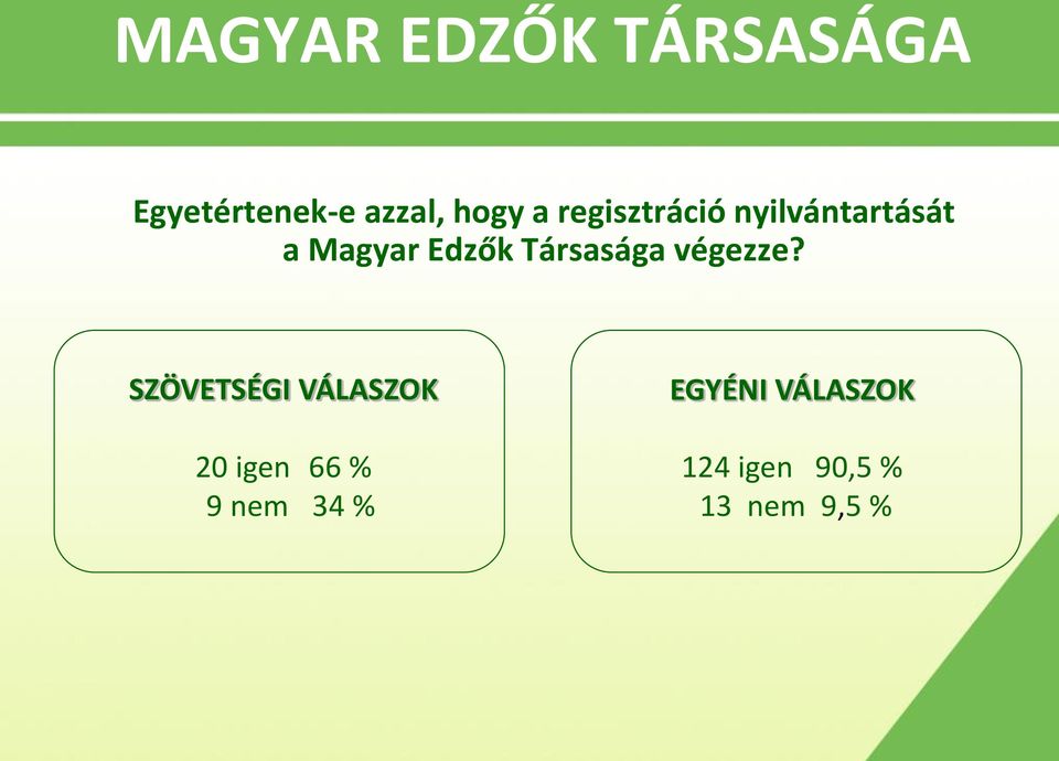 Magyar Edzők Társasága végezze?