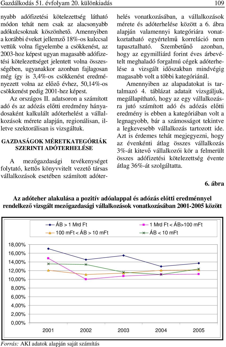 azonban fajlagosan még így is 3,4%-os csökkenést eredményezett volna az előző évhez, 50,14%-os csökkenést pedig 2001-hez képest. Az országos II.