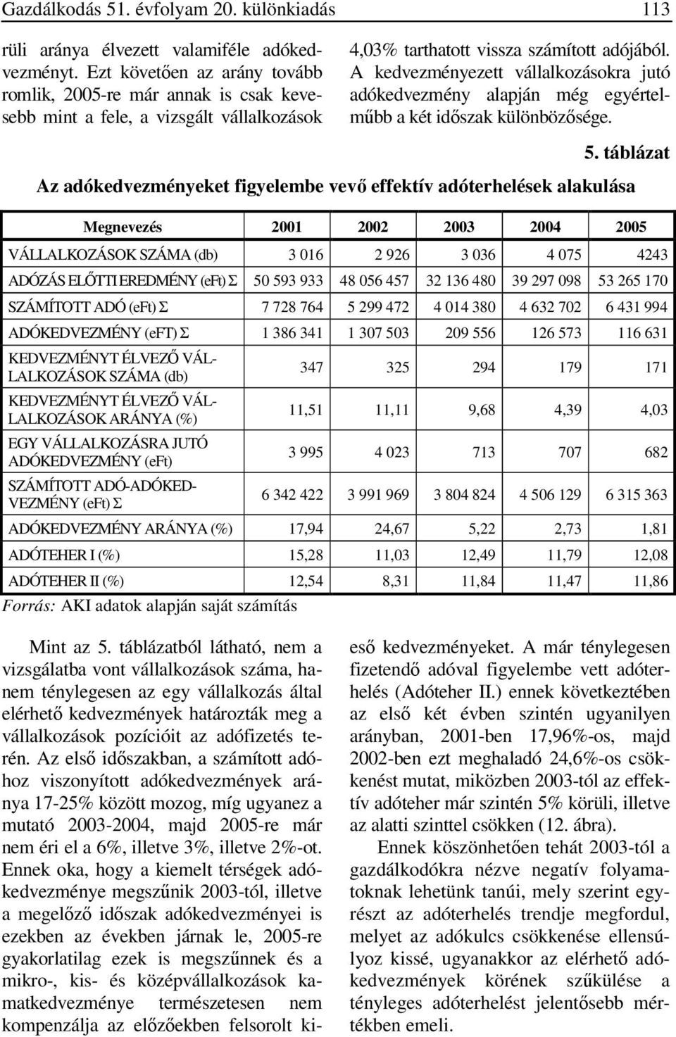 A kedvezményezett vállalkozásokra jutó adókedvezmény alapján még egyértelműbb a két időszak különbözősége. 5.