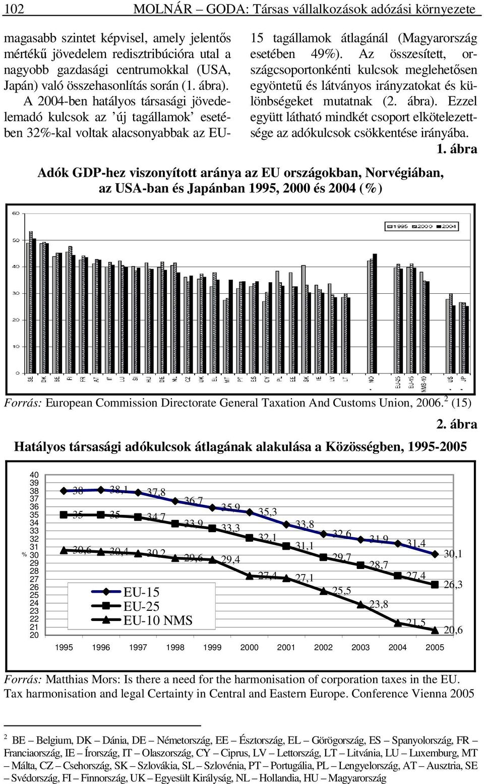 Az összesített, országcsoportonkénti kulcsok meglehetősen egyöntetű és látványos irányzatokat és különbségeket mutatnak (2. ábra).