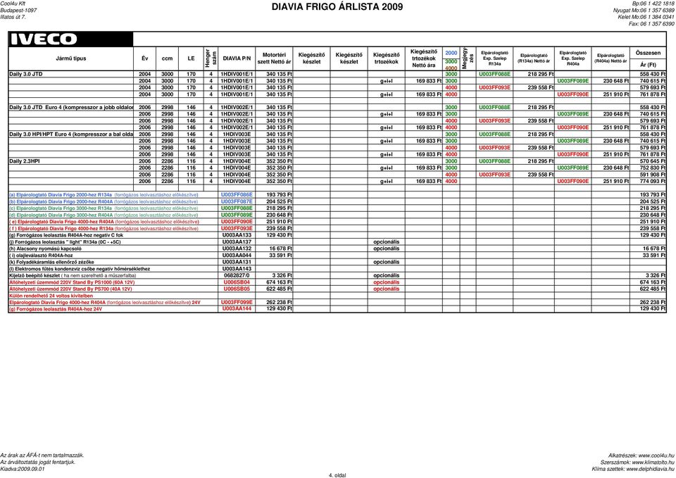 U003FF093E 239 558 Ft 579 693 Ft 2004 170 4 1HDIV001E/1 340 135 Ft g+i+l 169 833 Ft U003FF090E 251 910 Ft 761 878 Ft Daily 3.