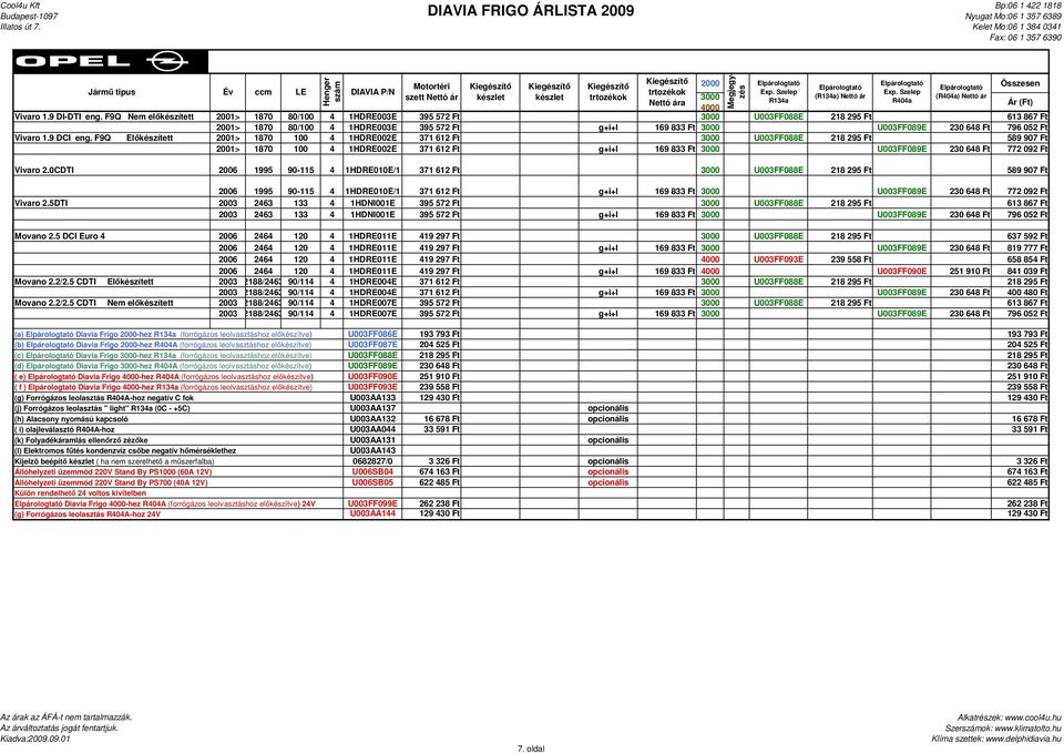 9 DCI eng. F9Q Előkészített 2001> 1870 100 4 1HDRE002E 371 612 Ft U003FF088E 218 295 Ft 589 907 Ft 2001> 1870 100 4 1HDRE002E 371 612 Ft g+i+l 169 833 Ft U003FF089E 230 648 Ft 772 092 Ft Vivaro 2.