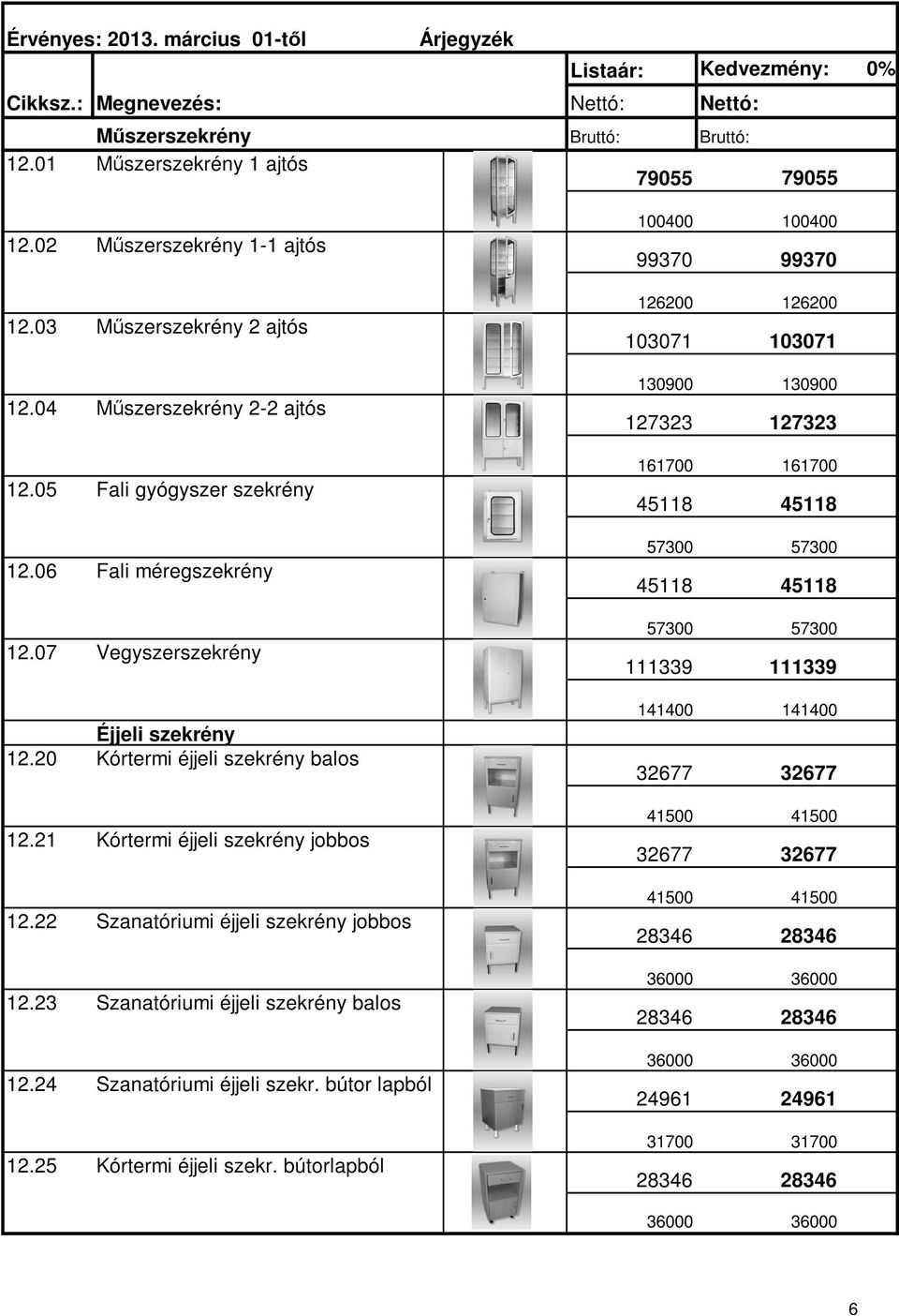 130900 127323 127323 161700 161700 45118 45118 57300 57300 45118 45118 57300 57300 111339 111339 Éjjeli szekrény 12.20 Kórtermi éjjeli szekrény balos 12.