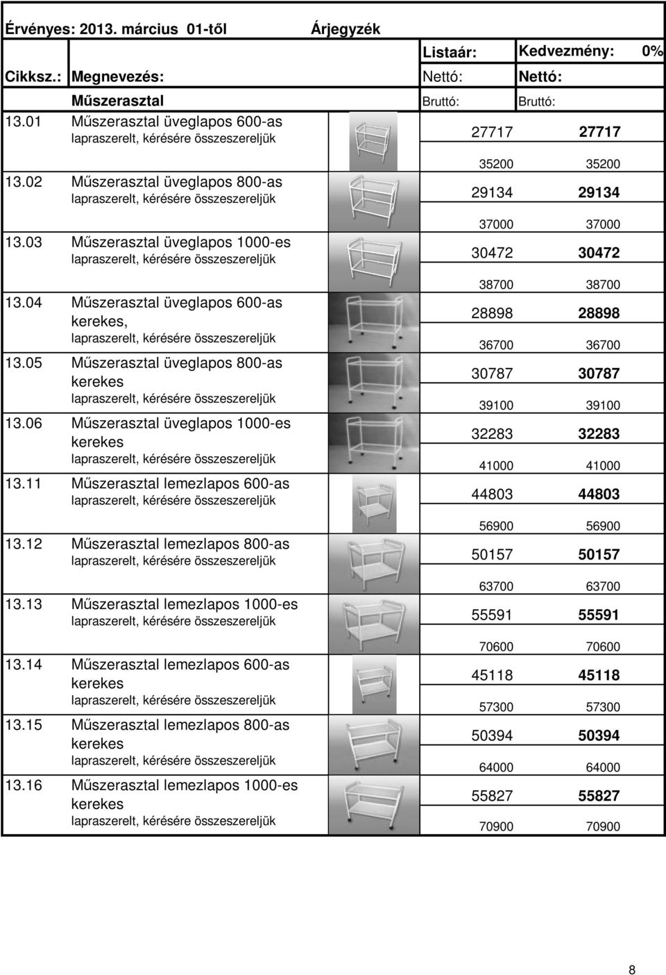 lemezlapos 600-as Műszerasztal lemezlapos 800-as Műszerasztal lemezlapos 1000-es 35200 35200 29134 29134 37000 37000 30472 30472 38700 38700 28898 28898 36700 36700 30787 30787 39100 39100 32283