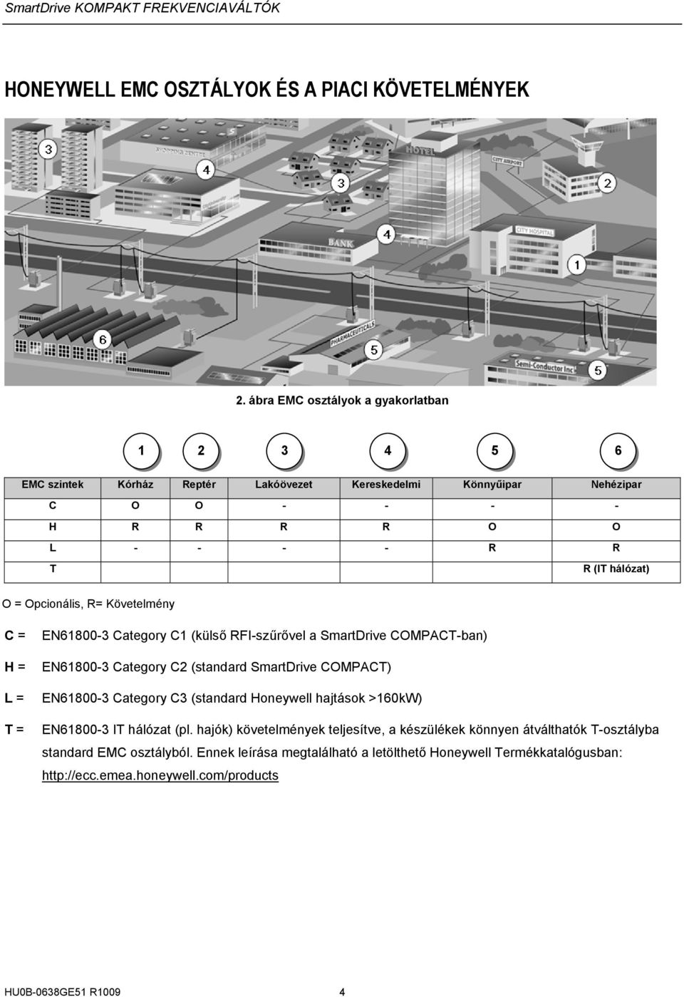 Opcionális, R= Követelmény C = H = L = T = EN61800-3 Category C1 (külső RFI-szűrővel a SmartDrive COMPACT-ban) EN61800-3 Category C2 (standard SmartDrive COMPACT) EN61800-3