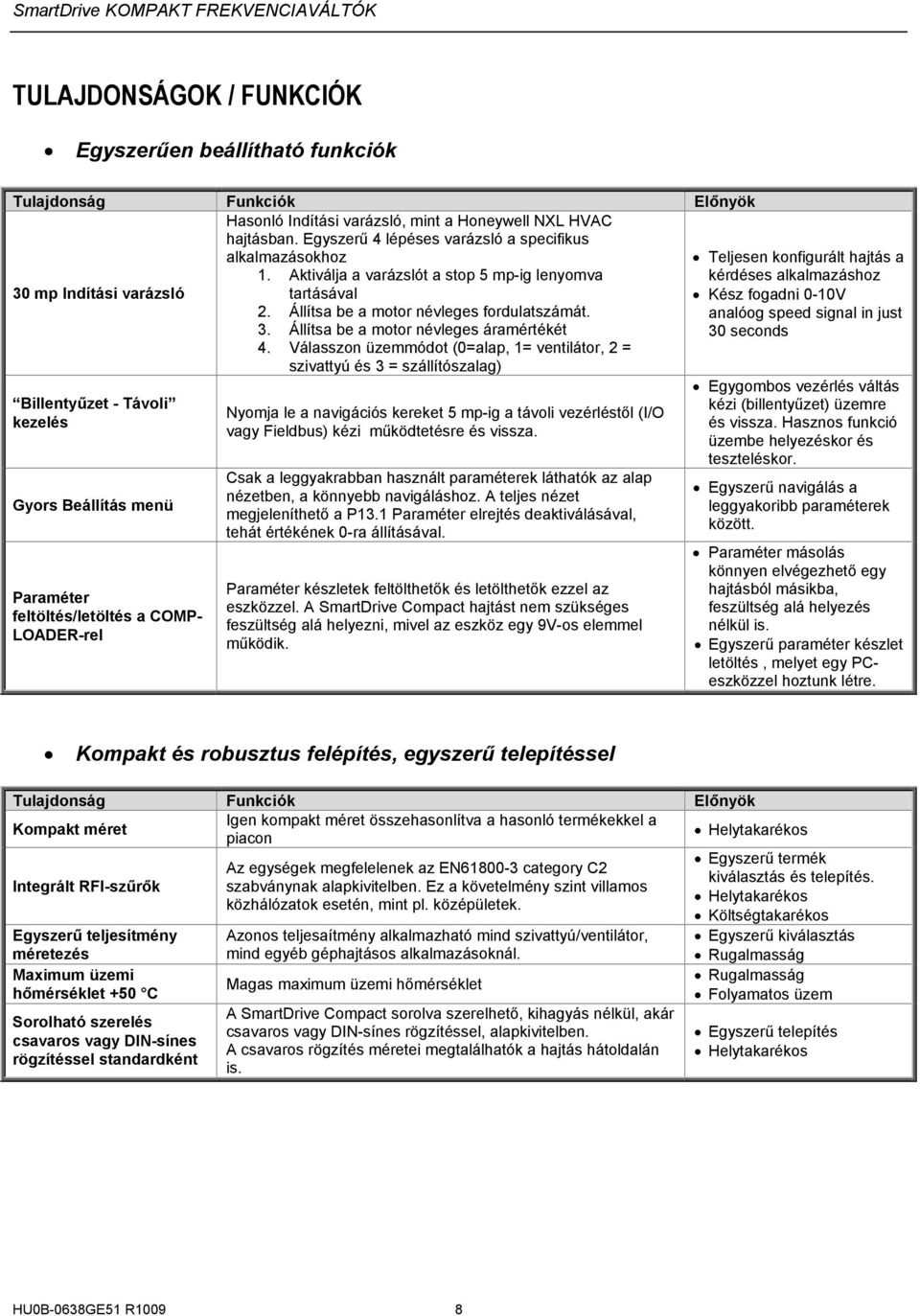 Aktiválja a varázslót a stop 5 mp-ig lenyomva kérdéses alkalmazáshoz 30 mp Indítási varázsló tartásával Kész fogadni 0-10V 2. Állítsa be a motor névleges fordulatszámát.