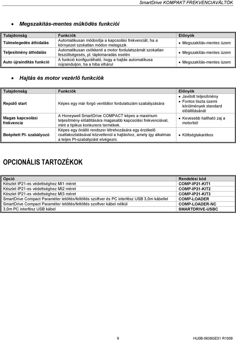 tápkimaradás esetén Megszakítás-mentes üzem Auto újraindítás funkció A funkció konfigurálható, hogy a hajtás automatikusa nújrainduljon, ha a hiba elhárul Megszakítás-mentes üzem Hajtás és motor