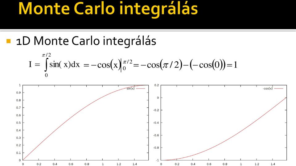 sin( x) dx 0 cos