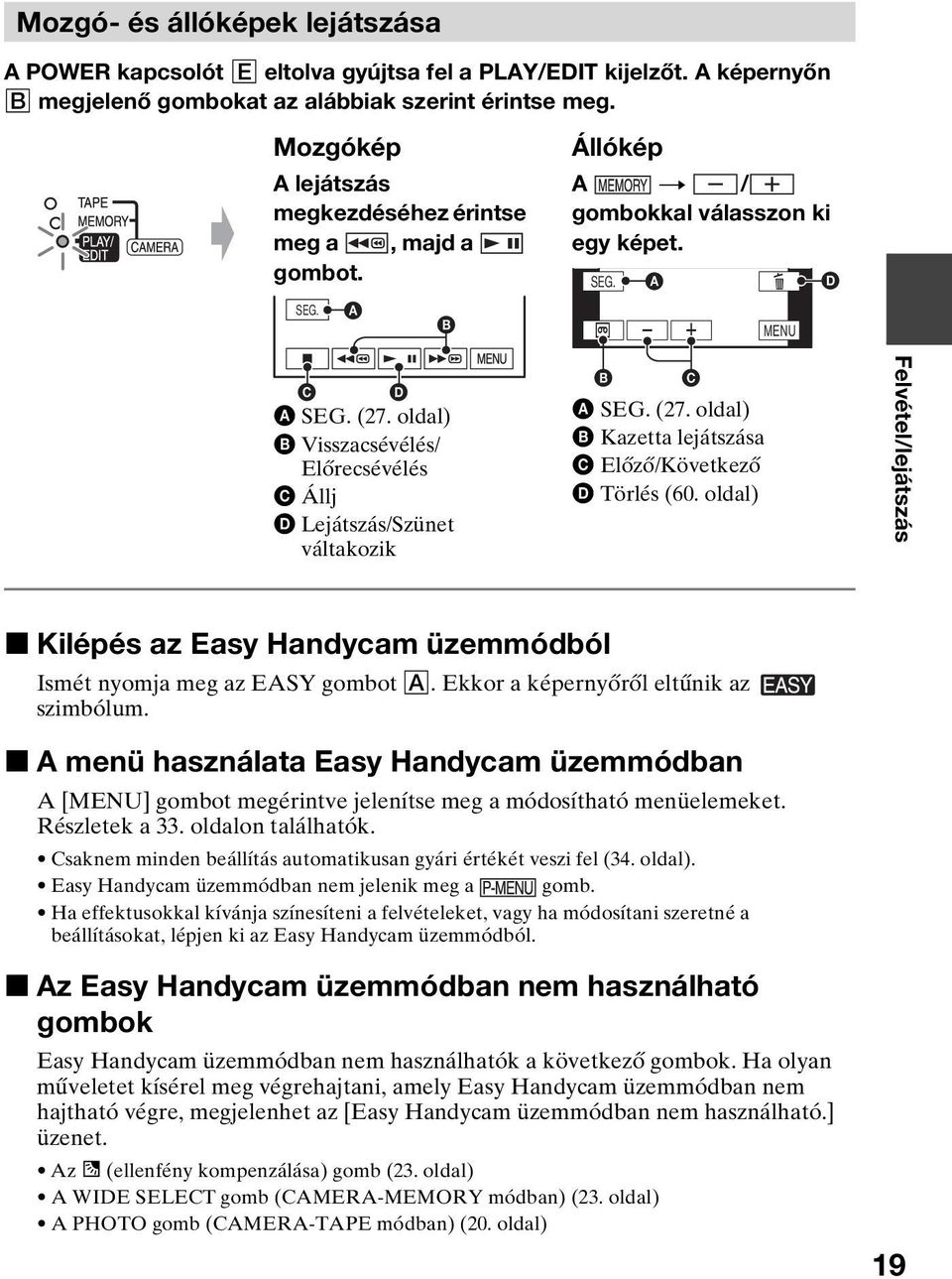 oldal) B Visszacsévélés/ Előrecsévélés C Állj D Lejátszás/Szünet váltakozik B C A SEG. (27. oldal) B Kazetta lejátszása C Előző/Következő D Törlés (60.