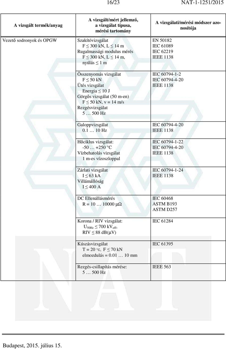 1 10 Hz Hőciklus vizsgálat: -50 +250 C Vízbehatolás vizsgálat 1 m-es vízoszloppal Zárlati vizsgálat I 63 ka Villámállóság I 400 A DC Ellenállásmérés R = 10 10000 µω Korona / RIV vizsgálat: U 50Hz 700