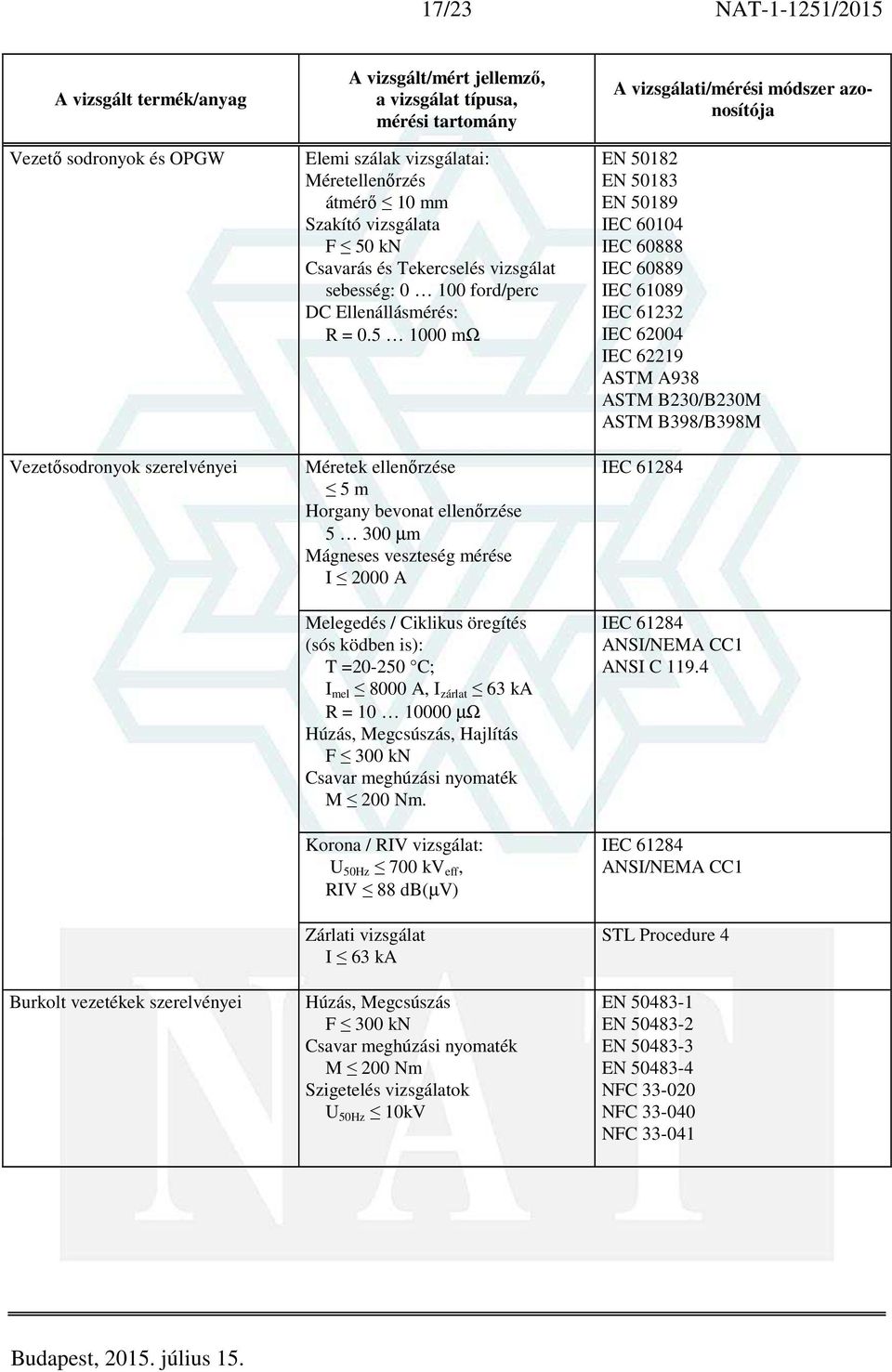 5 1000 mω Méretek ellenőrzése 5 m Horgany bevonat ellenőrzése 5 300 µm Mágneses veszteség mérése I 2000 A Melegedés / Ciklikus öregítés (sós ködben is): T =20-250 C; I mel 8000 A, I zárlat 63 ka R =