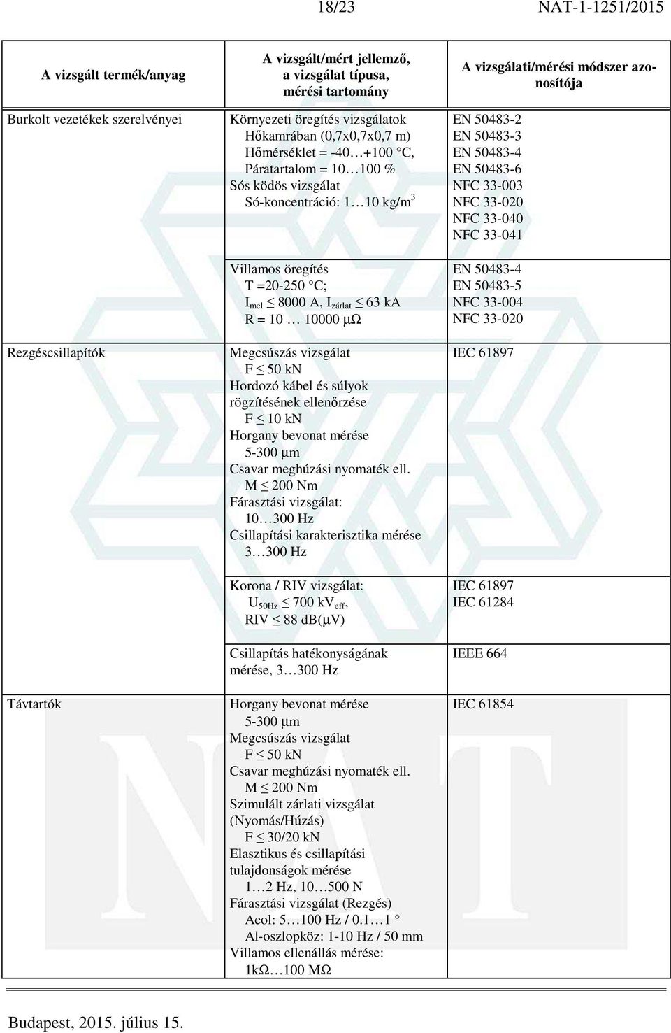 kn Horgany bevonat mérése 5-300 µm Csavar meghúzási nyomaték ell.