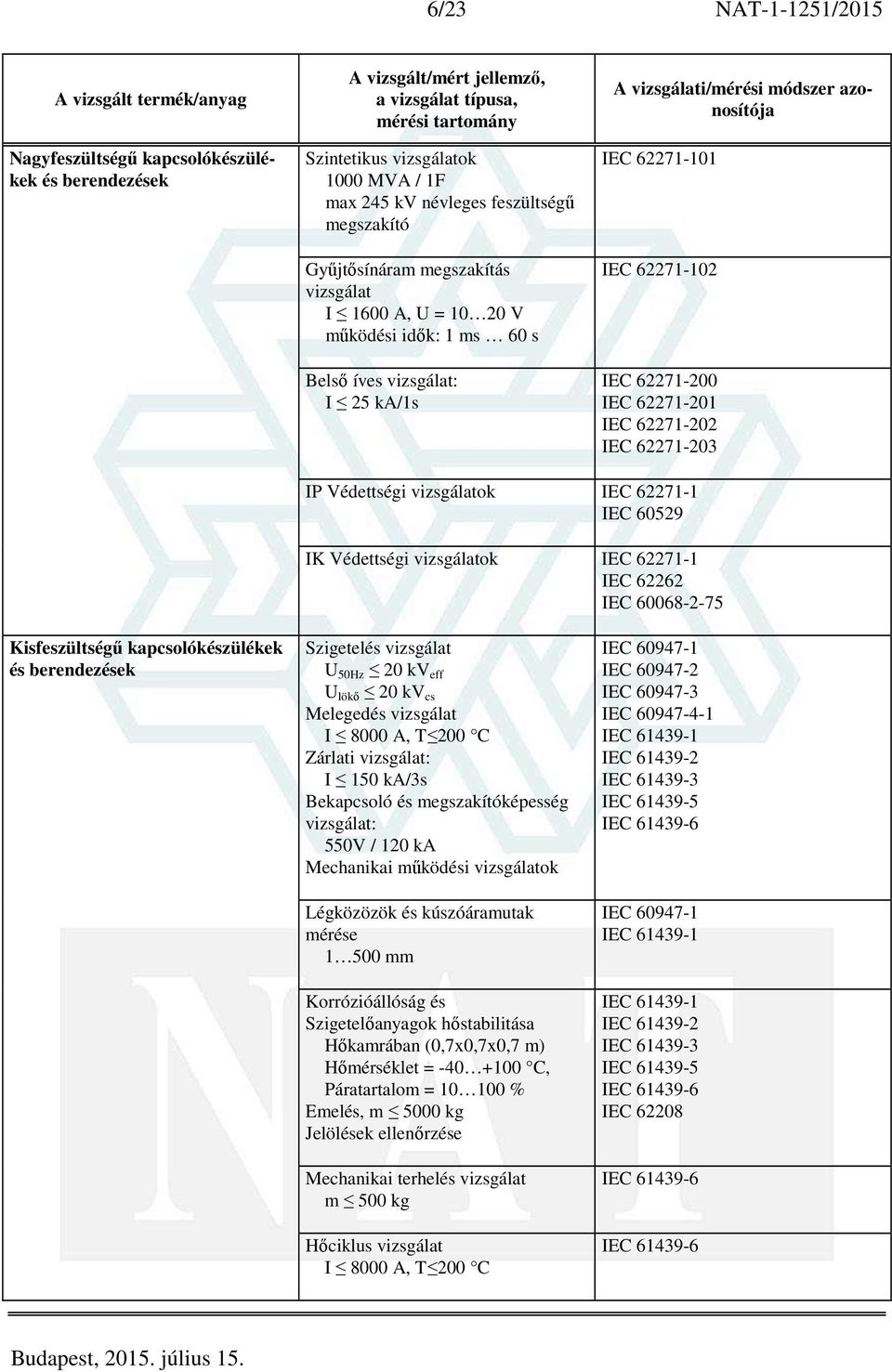 60529 IK Védettségi vizsgálatok IEC 62271-1 IEC 62262 IEC 60068-2-75 Kisfeszültségű kapcsolókészülékek és berendezések Szigetelés vizsgálat U 50Hz 20 kv eff U lökő 20 kv cs Melegedés vizsgálat I 8000