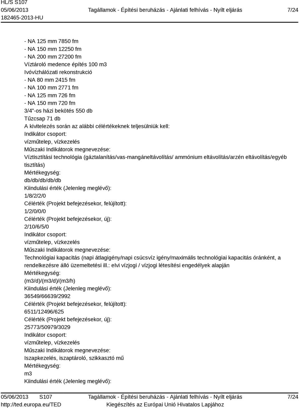 ammónium eltávolítás/arzén eltávolítás/egyéb tisztítás) db/db/db/db/db 1/8/2/2/0 1/2/0/0/0 2/10/6/5/0 vízműtelep, vízkezelés Technológiai kapacitás (napi átlagigény/napi csúcsvíz igény/maximális